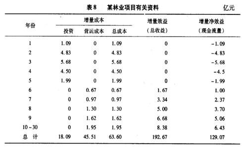 Image:某林业项目有关资料.jpg