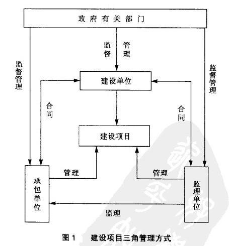 Image:建设项目三角管理方式.jpg