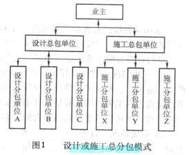 Image:设计或施工总分包模式.jpg