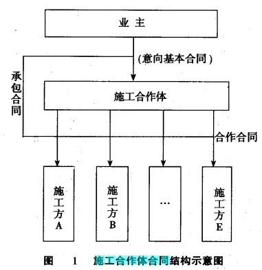 Image:施工合作体的合同结构示意图.jpg