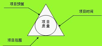 项目管理三角形