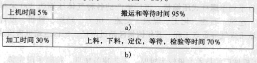 Image:物流合理化图.jpg