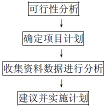 Image:物流管理计划制定的程序.jpg