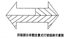 Image:回程部分有载往复式行驶线路示意图.jpg