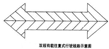 Image:双程有载往复式行驶线路示意图.jpg