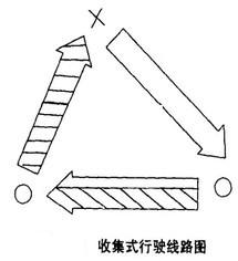Image:收集式行驶线路示意图.jpg