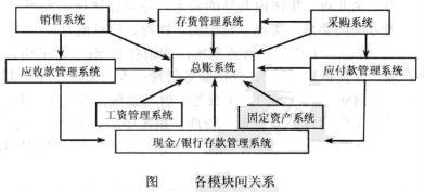 Image:各模块之间的关系.jpg