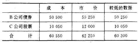Image:短期投资计价数据表2..jpg