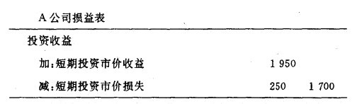 Image:A公司损益表.jpg