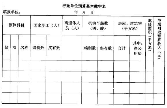Image:表5 行政单位预算基本数字表.jpg