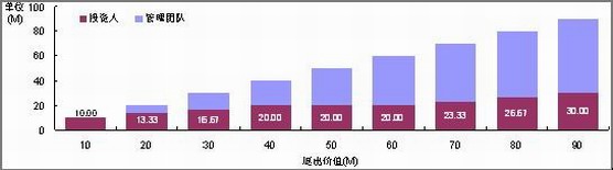 清算优先权案例示意图