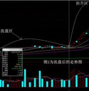 横盘洗盘
