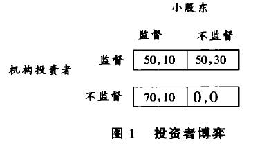 Image:投资者博弈.jpg