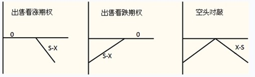 Image:空头对敲.png