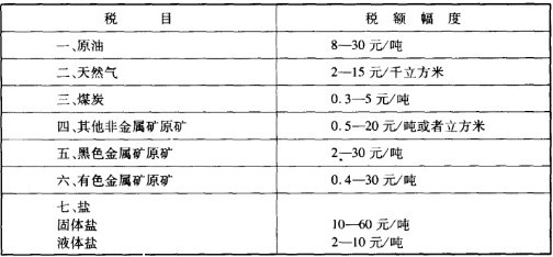 Image:资源税法税额幅度.jpg