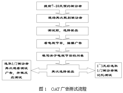 OAT