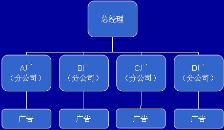 Image:广告部分权型.jpg