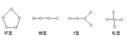 人际传播