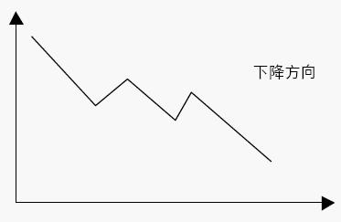 股价趋势