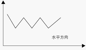 水平方向