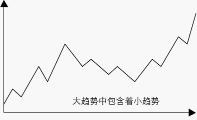 股价趋势