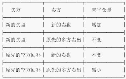 未平仓量