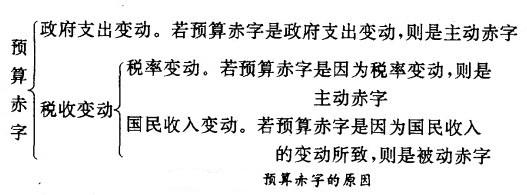 Image:预算赤字的原因.jpg