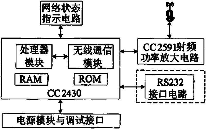 无线传输系统的设计与实现