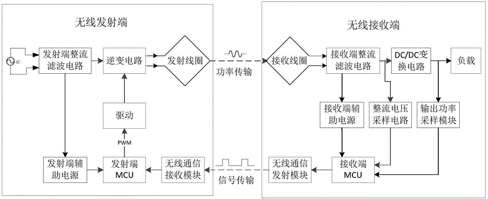 无线传输系统的设计与实现