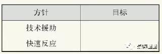 商业战略案例分析：美国皇冠公司-雪花新闻