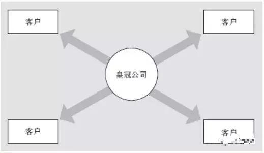 商业战略案例分析：美国皇冠公司-雪花新闻