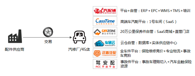 浅析：这些B2B电商里的明星,都是怎么撬开行业的？