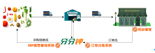 浅析：这些B2B电商里的明星,都是怎么撬开行业的？