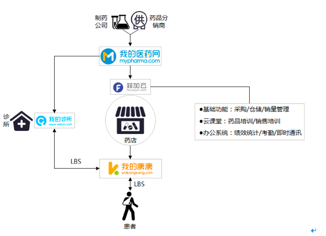 浅析：这些B2B电商里的明星,都是怎么撬开行业的？