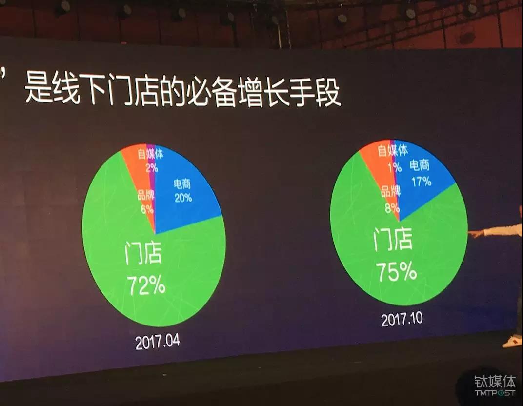 在 To B 领域的生意里，“有赞”到底是家什么样的公司？