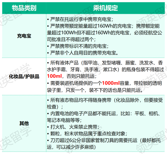 行李注意事项_Sheet4(1)