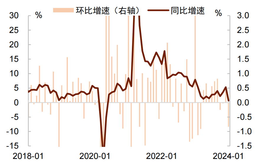 资料来源：Wind，中金公司研究部