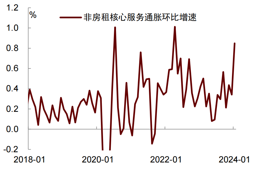 资料来源：Wind，中金公司研究部