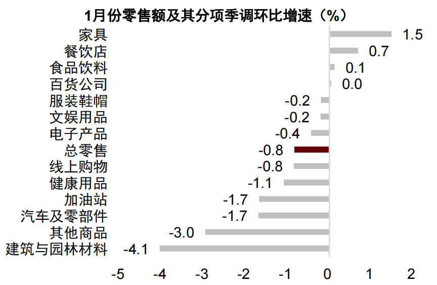 资料来源：Wind，中金公司研究部