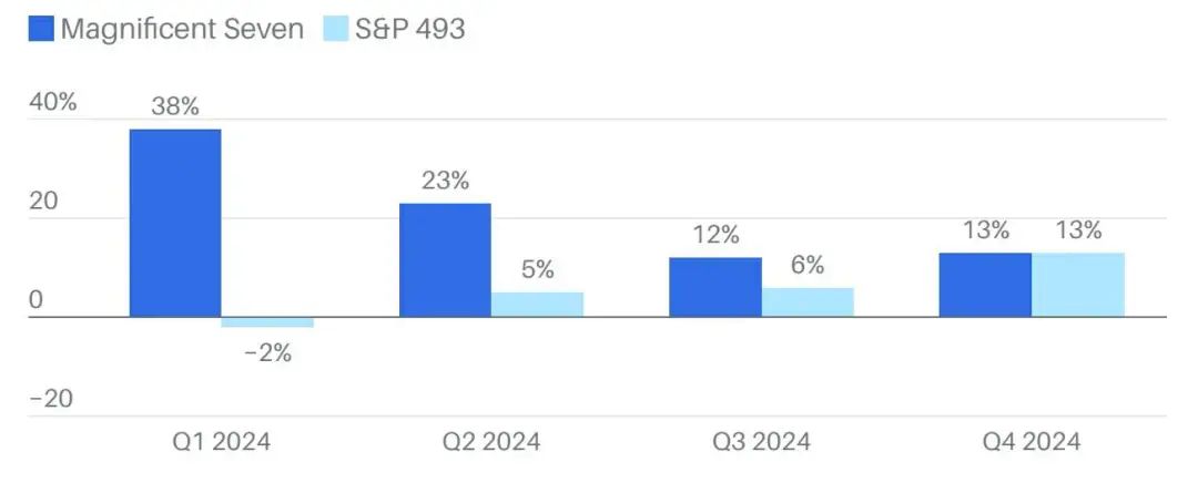 来源：FactSet；美银证券