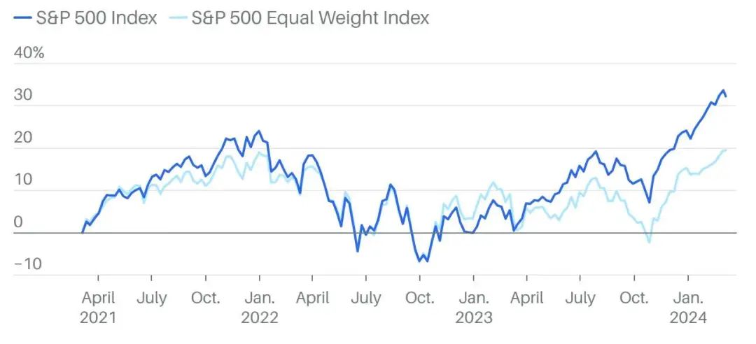 来源：FactSet