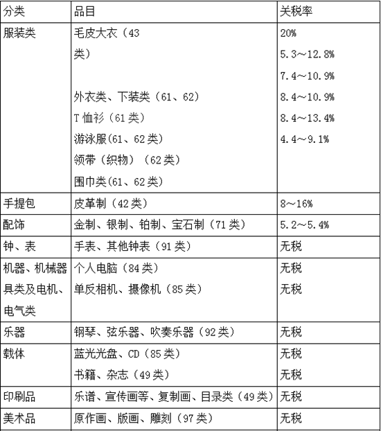 在日本卖这些产品，你知道要交多少税吗？