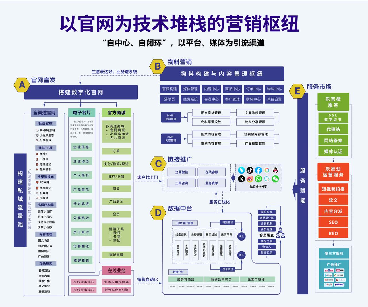 入站营销.jpg