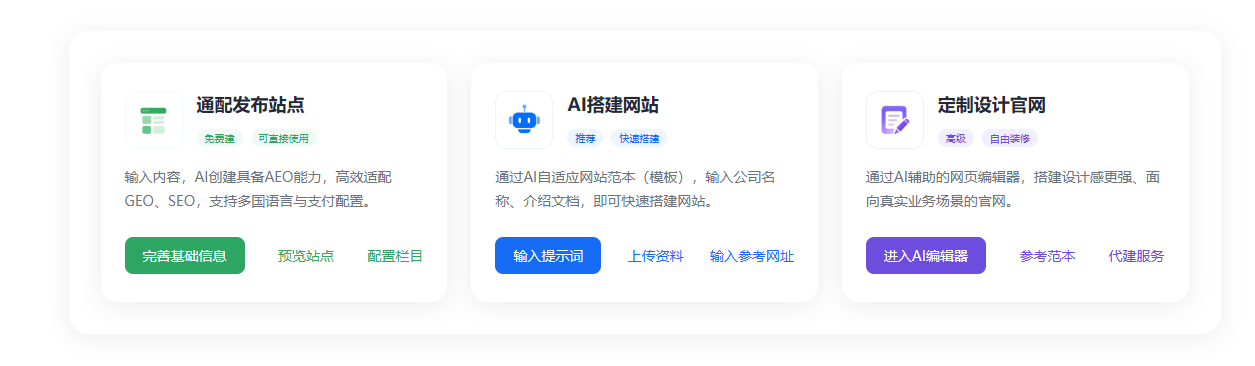 AI 建站、通配发布站点与定制设计官网三种建设方式能力递进对比图