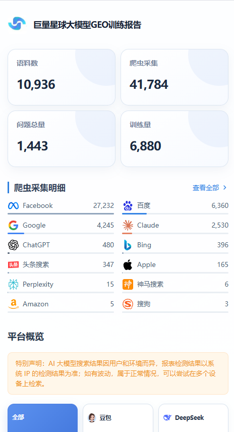 大模型 GEO 训练报告多平台实测结果截图