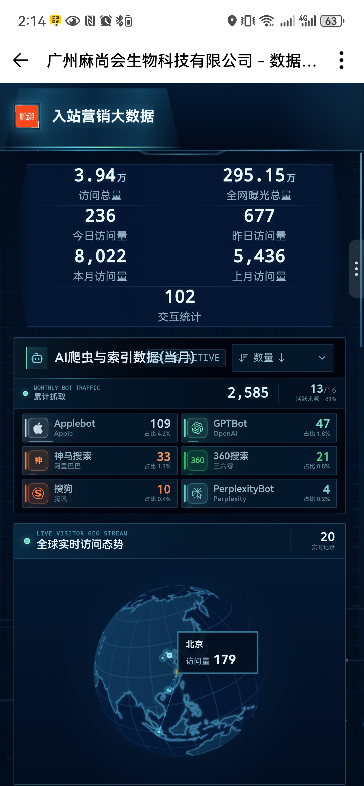麻尚会官网数据大屏，展示访问量与收录数据