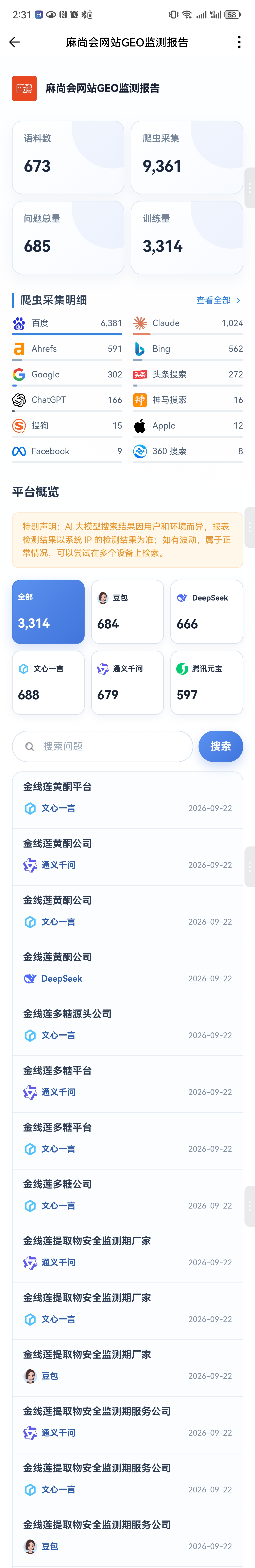 麻尚会官网 GEO 监测报告，展示收录词从地域词扩展到全国词