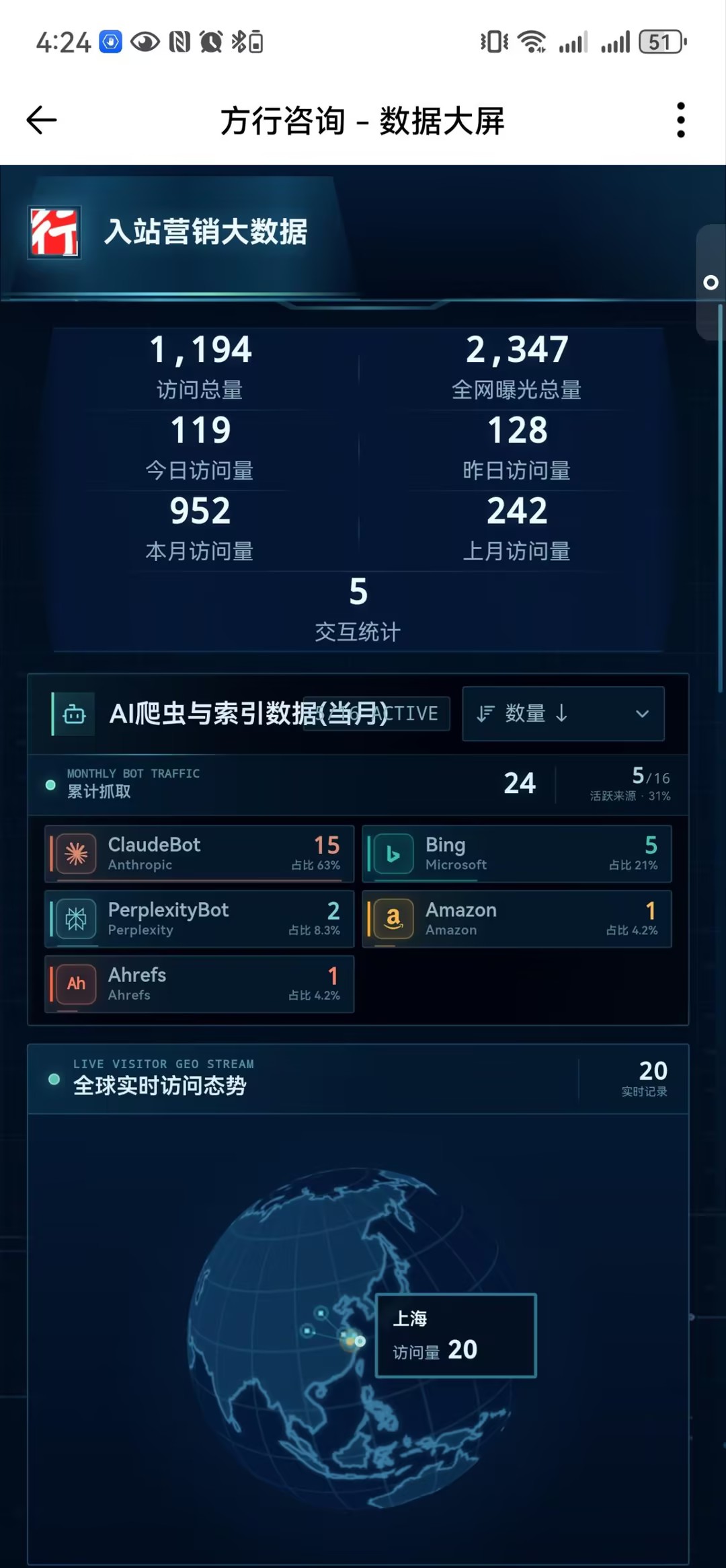 方行咨询官网数据大屏截图