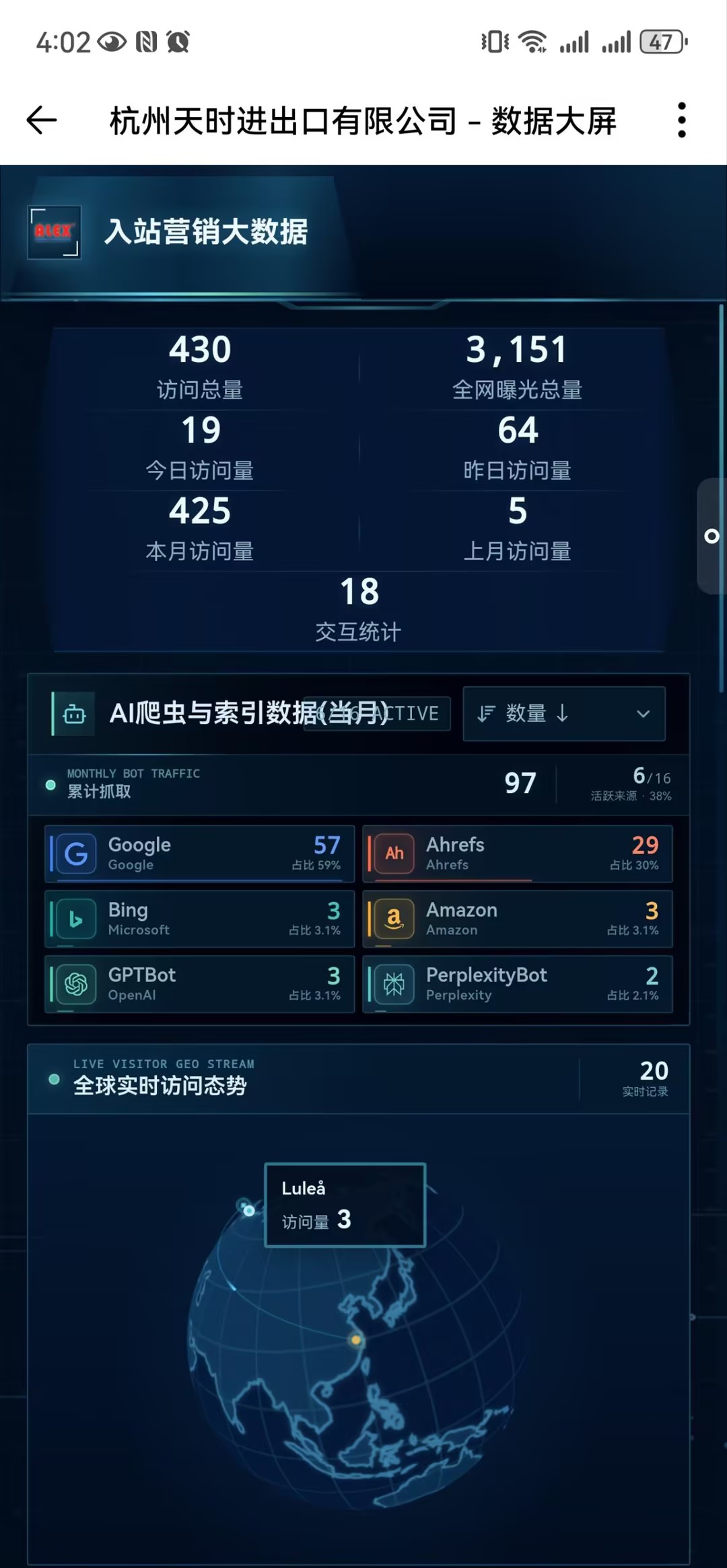 ALEX 英文独立站数据大屏截图