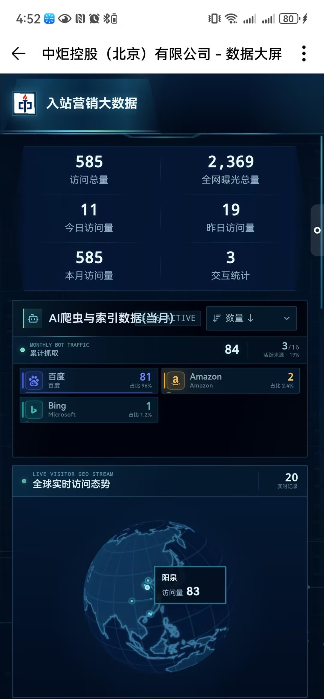 中炬控股官网数据大屏截图